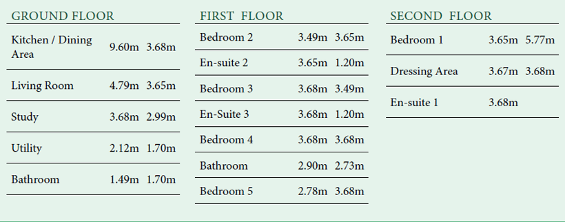 capesthorne dimensions